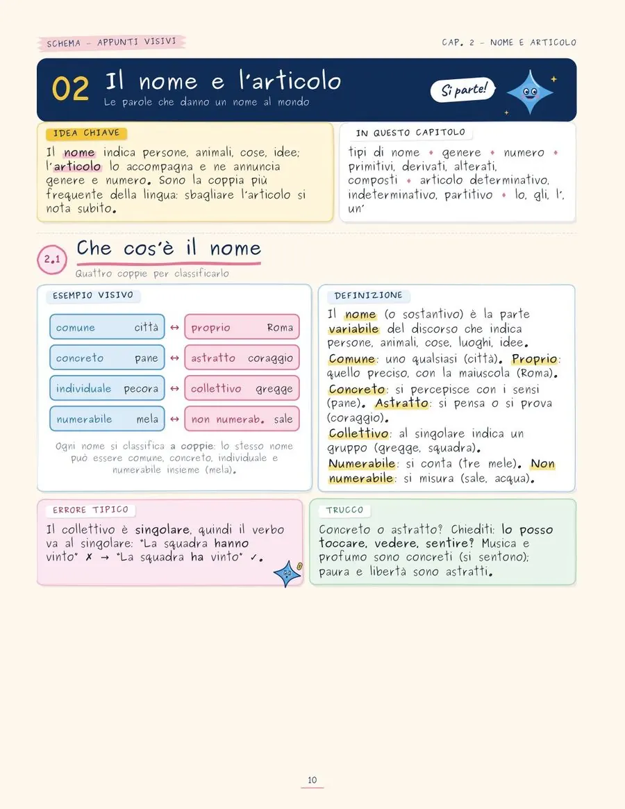 Il nome e l’articolo, pagina 10